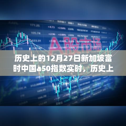 深度探討，歷史上的12月27日新加坡富時中國A50指數(shù)的實時走勢及其影響分析