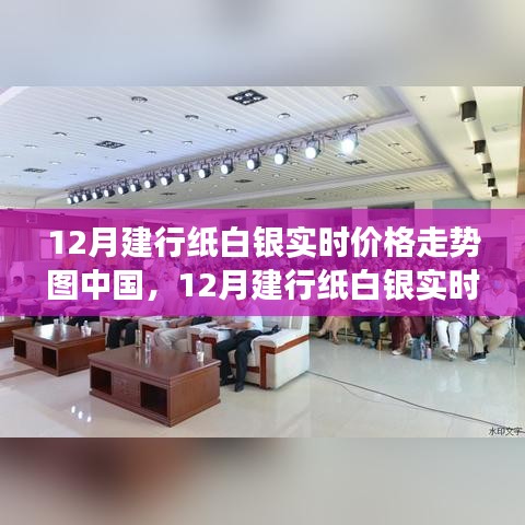 中國白銀市場微觀脈絡深度解析，建行紙白銀實時價格走勢圖分析