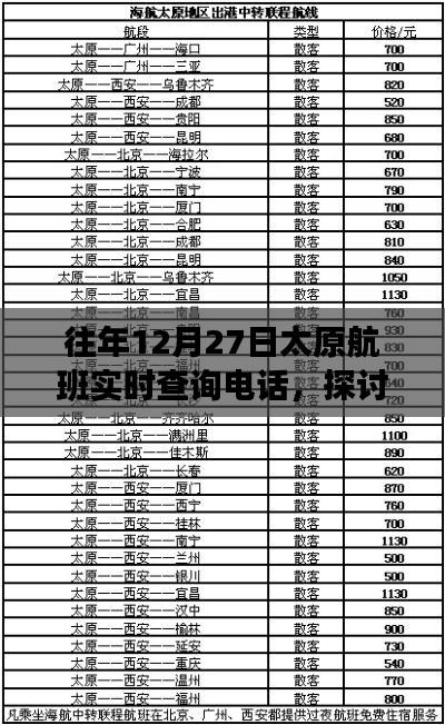 往年12月27日太原航班實時查詢電話，重要性、爭議與探討