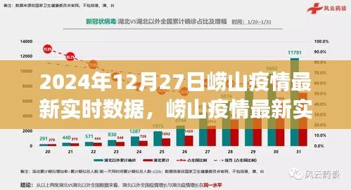 2024年12月27日嶗山疫情最新實時數(shù)據(jù)報告，深度觀察與最新進展