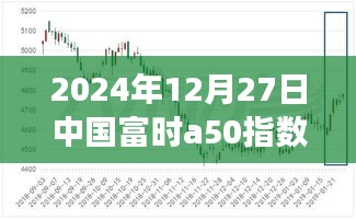 揭秘，中國(guó)富時(shí)A50指數(shù)期貨實(shí)時(shí)行情分析（2024年12月27日）