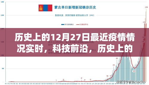 歷史上的12月27日，疫情實時追蹤與科技前沿探索的交匯點