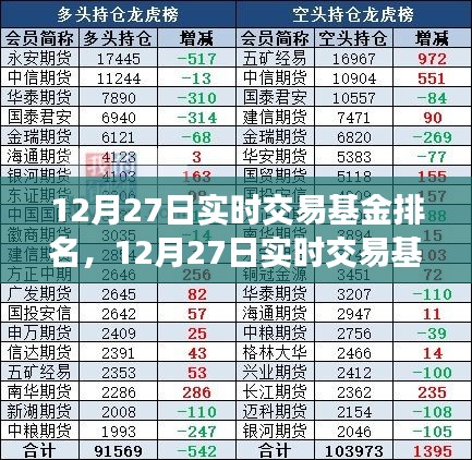 12月27日實時交易基金排名揭秘，洞悉市場最新動態(tài)與投資機會