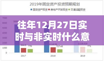 往年12月27日實(shí)時(shí)與非實(shí)時(shí)概念解析及其意義與影響探討