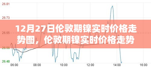 倫敦期鎳實(shí)時(shí)價(jià)格走勢(shì)分析，以12月27日為例的走勢(shì)圖詳解