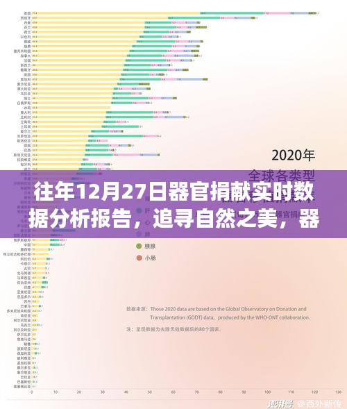 器官捐獻(xiàn)背后的旅行意義與心靈之旅，實(shí)時(shí)數(shù)據(jù)分析報(bào)告（往年12月27日）