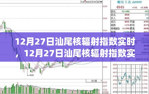 12月27日汕尾核輻射指數(shù)實(shí)時(shí)，自然美景之旅的安心保障