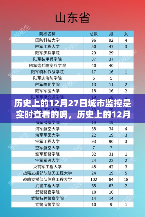 探尋城市監(jiān)控下的心靈之旅，歷史上的12月27日與實(shí)時(shí)城市監(jiān)控下的內(nèi)心平靜探索