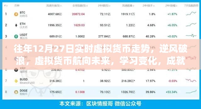 虛擬貨幣走勢分析，逆風(fēng)破浪，航向未來的自信與夢想之路