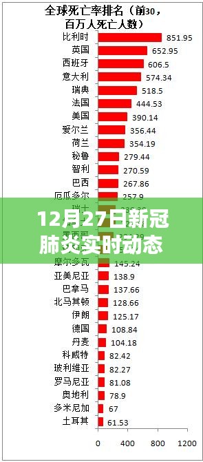 12月27日新冠肺炎實(shí)時(shí)動(dòng)態(tài)新樂(lè)，全面評(píng)測(cè)與介紹