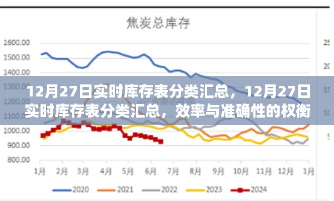 12月27日實時庫存表分類匯總，效率與準確性的挑戰(zhàn)