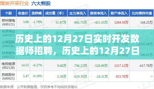 歷史上的12月27日，實(shí)時(shí)開(kāi)發(fā)數(shù)據(jù)師招聘之旅啟動(dòng)！