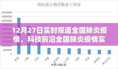 全國肺炎疫情實時追蹤系統(tǒng)全新升級報告，科技守護生命，數(shù)據(jù)引領未來發(fā)展趨勢分析（12月27日體驗報告）