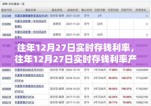 往年12月27日實時存錢利率詳解，產品與評測全面介紹