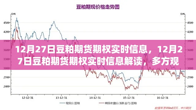 12月27日豆粕期貨期權(quán)實(shí)時(shí)信息解讀，多方觀點(diǎn)碰撞與個(gè)人立場(chǎng)分析