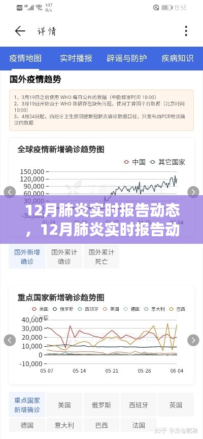 12月肺炎實時報告動態(tài)，全面指南與詳解