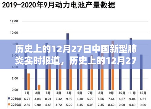 歷史上的12月27日，中國(guó)新型肺炎實(shí)時(shí)報(bào)道及其背后的勵(lì)志故事概述