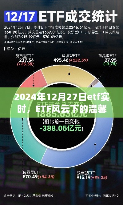 ETF風(fēng)云下的溫馨日常與奇遇，2024年12月27日的ETF實時觀察