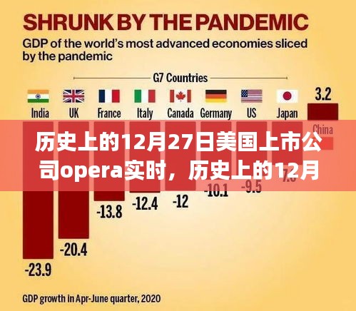 歷史上的12月27日，Opera實(shí)時(shí)在美國(guó)上市公司的里程碑事件回顧