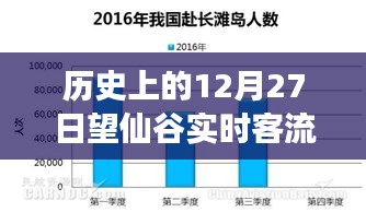 歷史上的望仙谷，12月27日壯麗遷徙見(jiàn)證客流量高峰與學(xué)習(xí)變化的自信力量