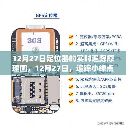 追蹤小綠點背后的暖心故事，定位器的實時追蹤原理詳解