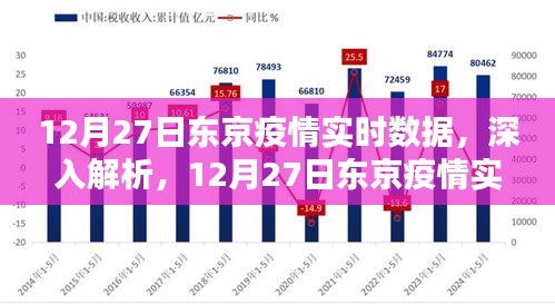 東京疫情實(shí)時(shí)數(shù)據(jù)解析，深度探討，最新報(bào)告（12月27日）