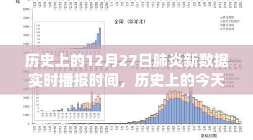 歷史上的肺炎疫情播報，揭秘十二月二十七日新數(shù)據(jù)實時播報背后的故事