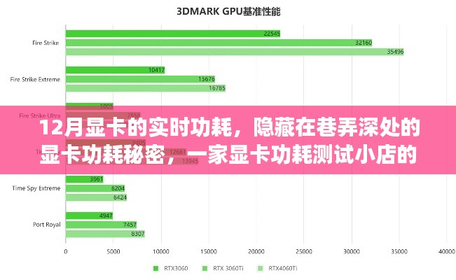 巷弄深處的秘密，揭秘顯卡功耗測(cè)試之旅，探索顯卡實(shí)時(shí)功耗的奧秘