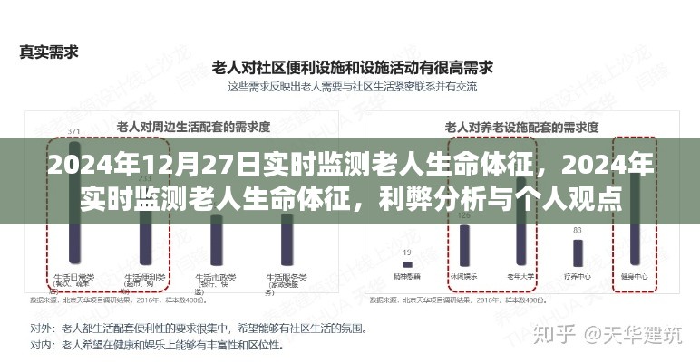 實時監(jiān)測老人生命體征的利弊分析與個人觀點，在即將到來的2024年中的觀察與思考