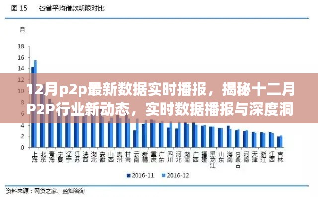 揭秘十二月P2P行業(yè)新動(dòng)態(tài)，實(shí)時(shí)數(shù)據(jù)播報(bào)與深度洞察報(bào)告發(fā)布