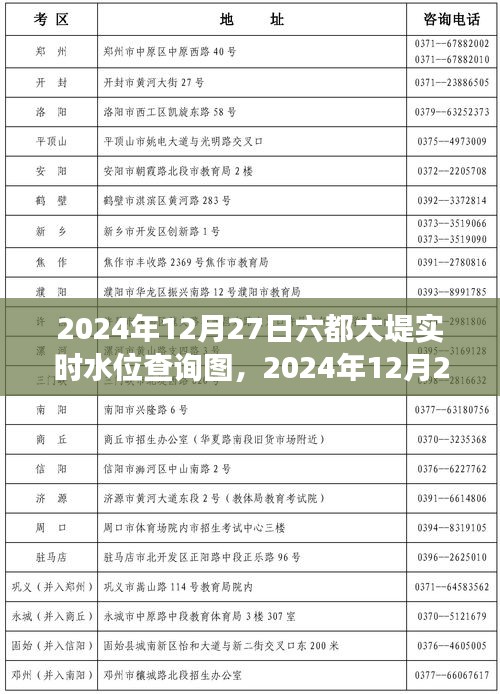 全面解讀，2024年12月27日六都大堤實時水位查詢圖特性、體驗、競品對比與用戶群體分析