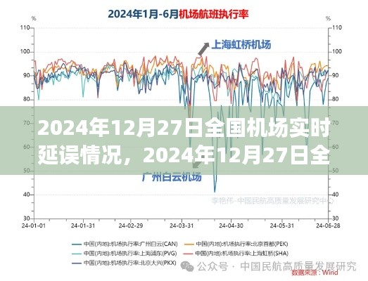 2024年12月27日全國(guó)機(jī)場(chǎng)實(shí)時(shí)航班延誤深度解析與實(shí)時(shí)更新