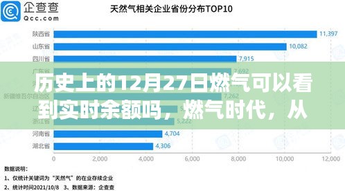 歷史上的燃氣時代變遷，實時余額見證成長的力量與自信時代開啟