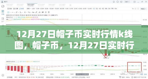 12月27日帽子幣實時行情深度解析及K線圖剖析