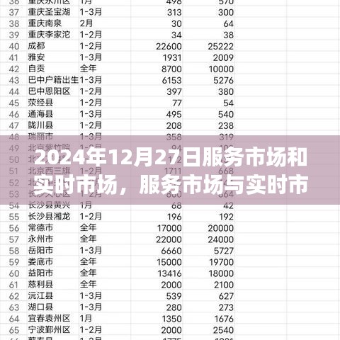 2024年12月27日，服務市場與實時市場的交融深度洞察與觀點碰撞