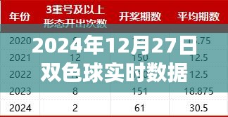 揭秘未來(lái)彩票新紀(jì)元，雙色球智能分析系統(tǒng)引領(lǐng)科技投注新篇章，實(shí)時(shí)數(shù)據(jù)統(tǒng)計(jì)冷熱預(yù)測(cè)未來(lái)走勢(shì)（2024年12月27日）