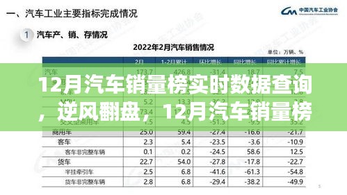 12月汽車銷量榜見(jiàn)證英雄誕生，實(shí)時(shí)數(shù)據(jù)查詢揭示逆風(fēng)翻盤的力量