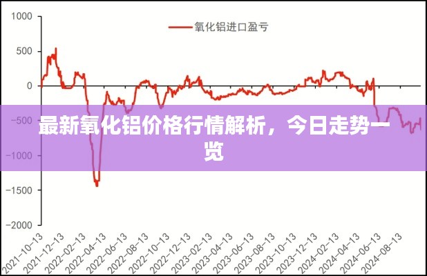 最新氧化鋁價(jià)格行情解析，今日走勢一覽