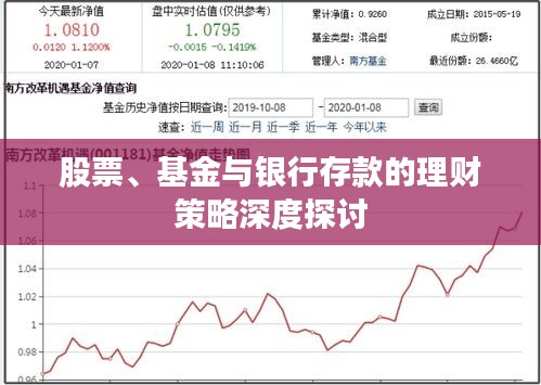 股票、基金與銀行存款的理財策略深度探討