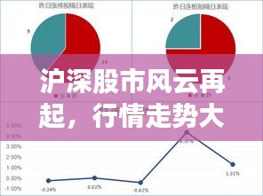 滬深股市風云再起，行情走勢大揭秘