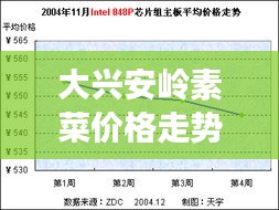 大興安嶺素菜價(jià)格走勢(shì)解析，最新行情報(bào)告！