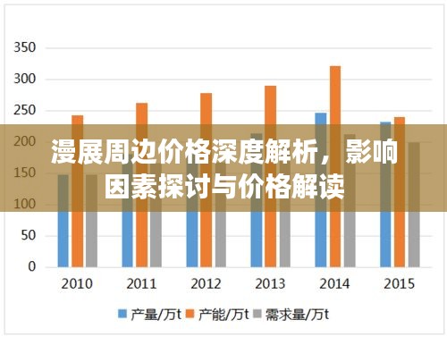 漫展周邊價格深度解析，影響因素探討與價格解讀