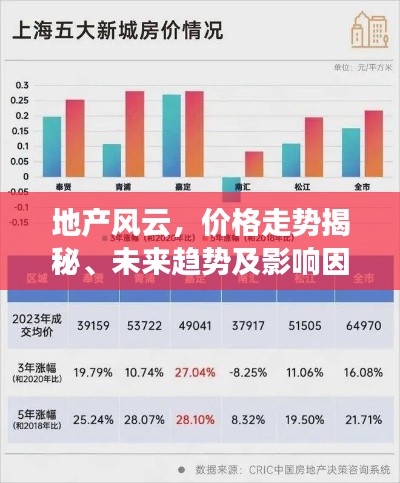 地產(chǎn)風(fēng)云，價格走勢揭秘、未來趨勢及影響因素展望