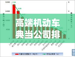 高端機(jī)動(dòng)車典當(dāng)公司排行榜，行業(yè)影響力與市場份額揭秘