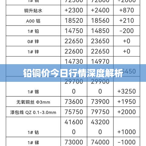 鉛銅價(jià)今日行情深度解析