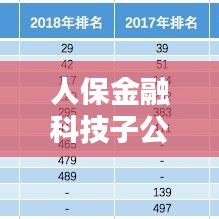 人保金融科技子公司排名揭曉，行業(yè)影響力不容小覷