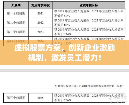 虛擬股票方案，創(chuàng)新企業(yè)激勵(lì)機(jī)制，激發(fā)員工潛力！