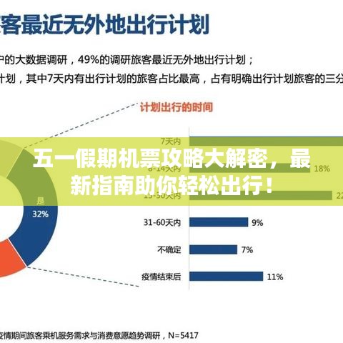 五一假期機票攻略大解密，最新指南助你輕松出行！