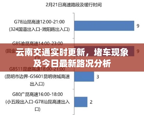 云南交通實(shí)時更新，堵車現(xiàn)象及今日最新路況分析