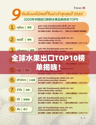 全球水果出口TOP10榜單揭曉！